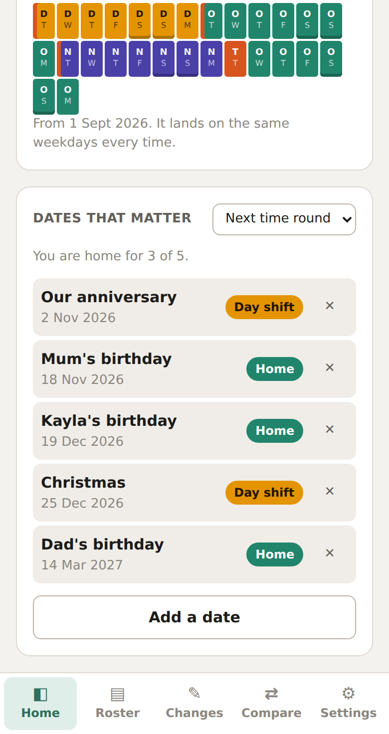 The dates that matter list showing which fall on shift
